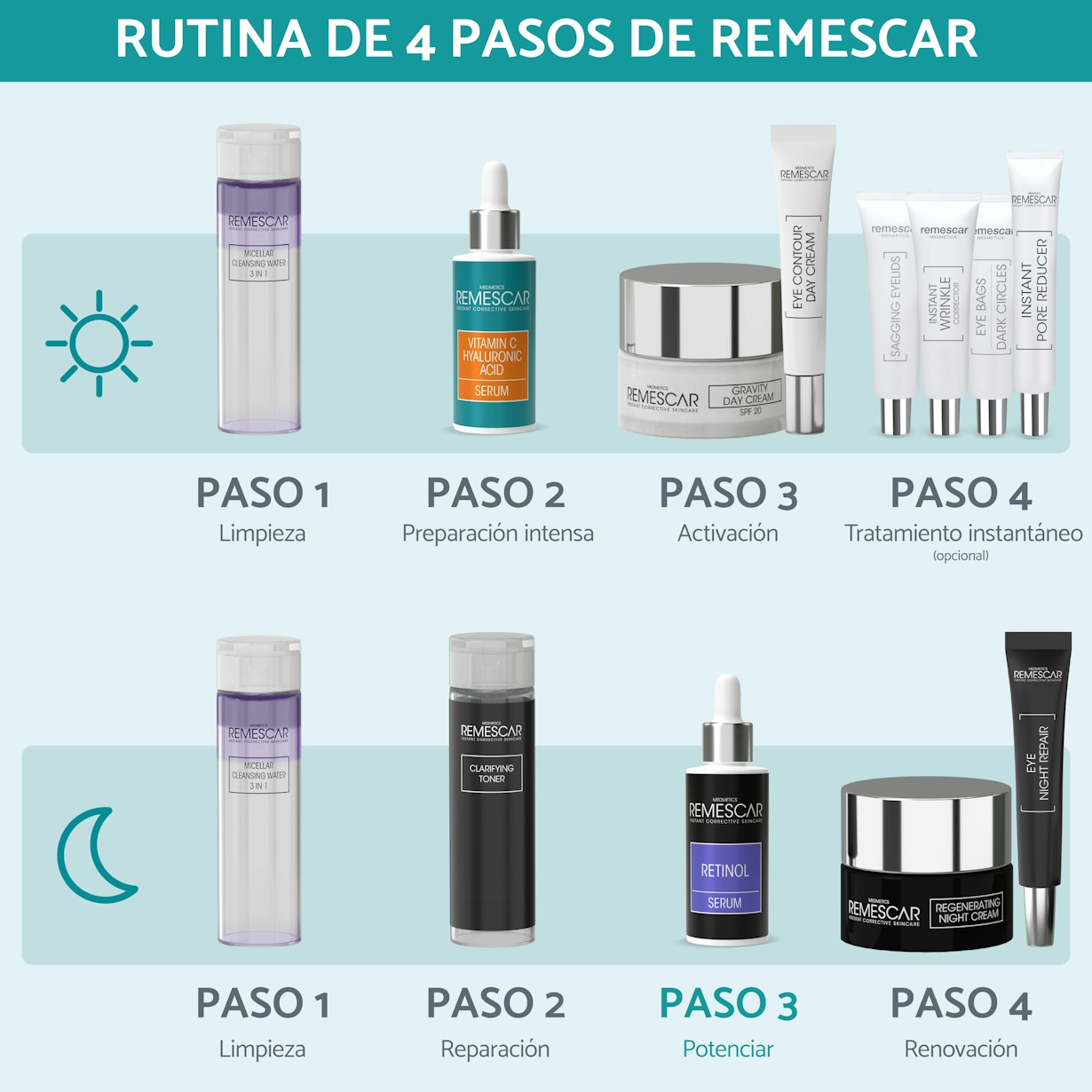 Remescar pdp pictures website and amazon 2000x2000px retinol serum ES6