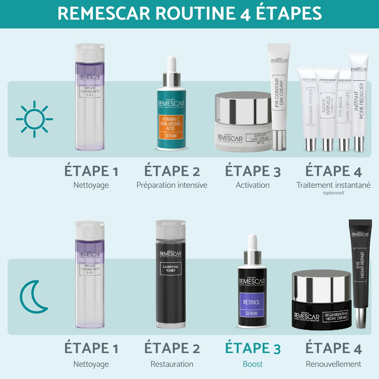 Remescar pdp pictures website and amazon 2000x2000px retinol serum FR6