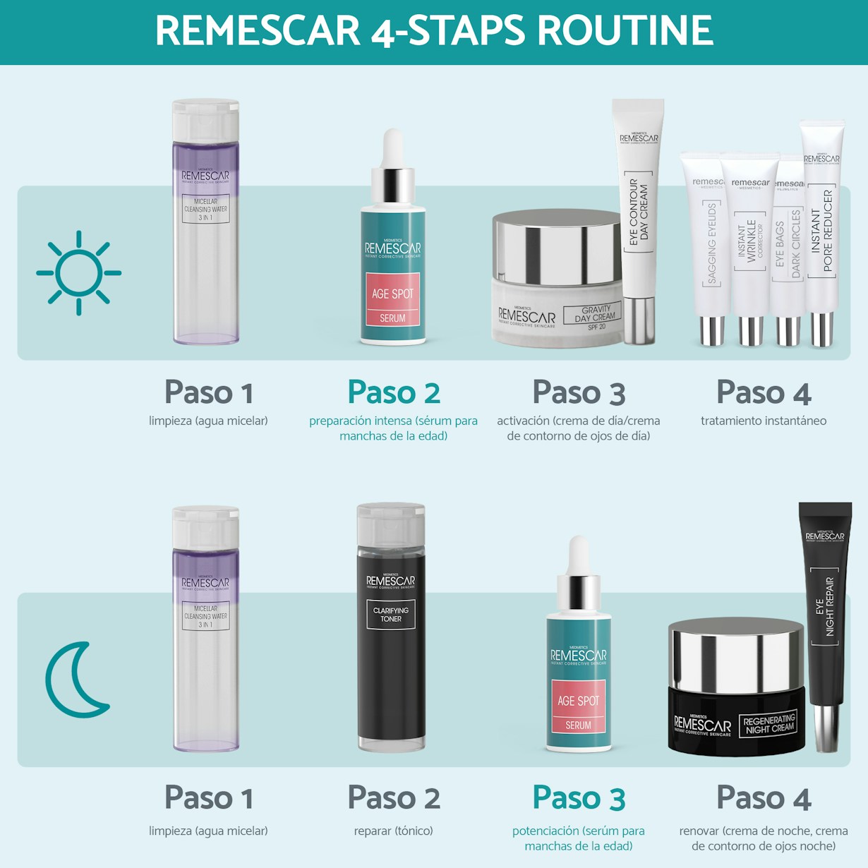 Remescar pdp pictures website and amazon 2000x2000px age spot serum auto translations11